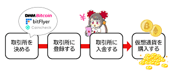 仮想通貨 カジノの未来：デジタルギャンブルの進化